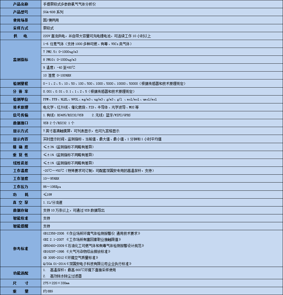 手提式多參數氨氣氣體分析儀技術參數表