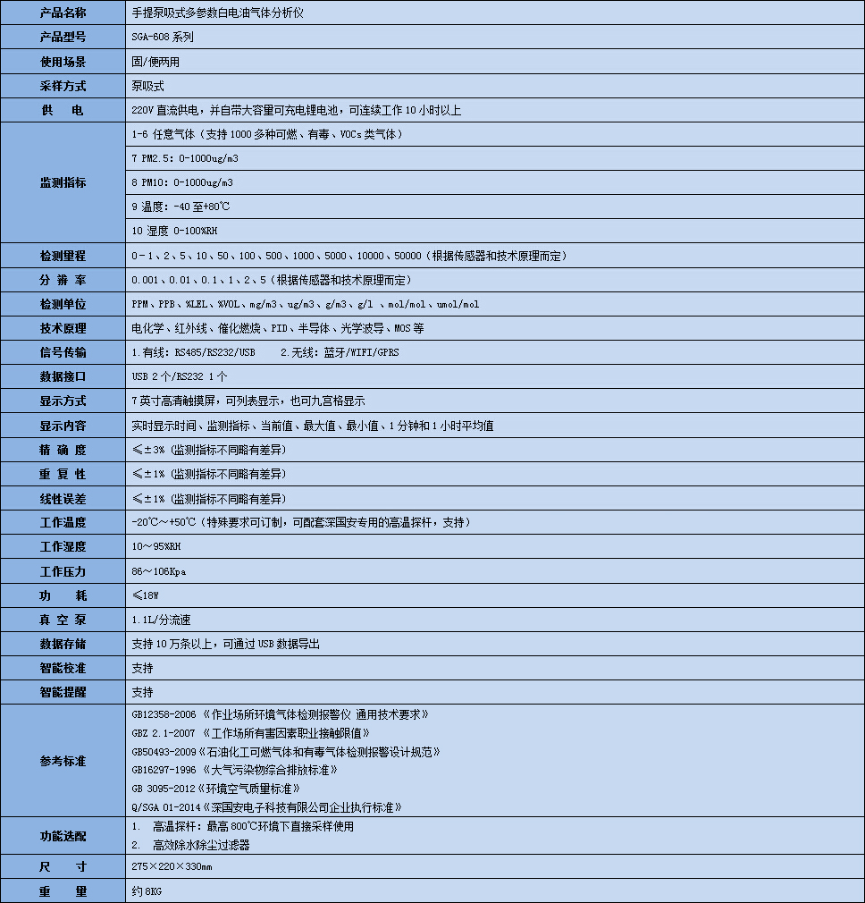 手提式白電油氣體分析儀技術參數表