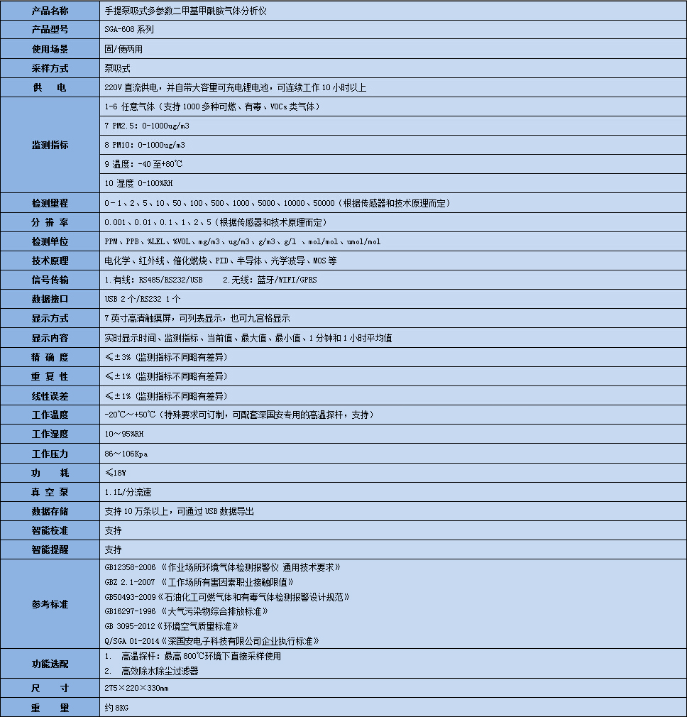 手提式二甲基甲酰胺分析儀技術(shù)參數(shù)表