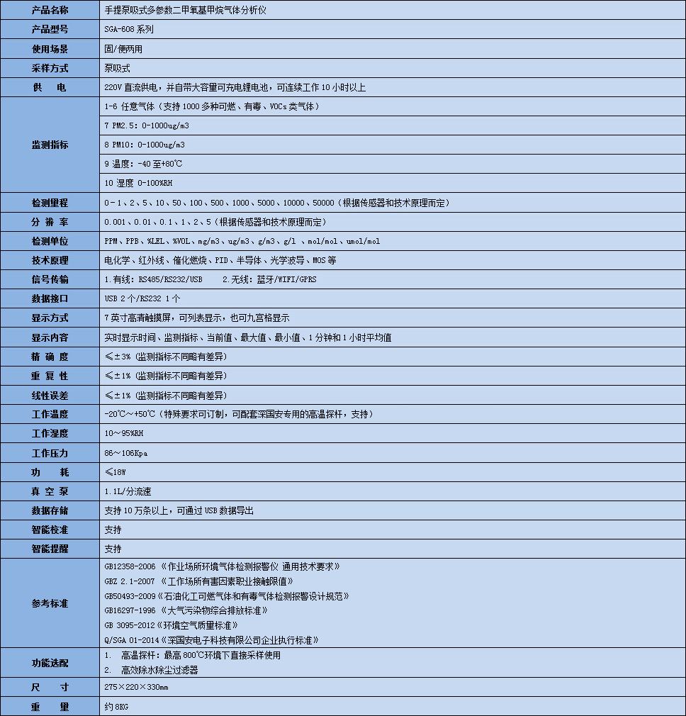 手提式二甲氧基甲烷氣體分析儀技術參數表