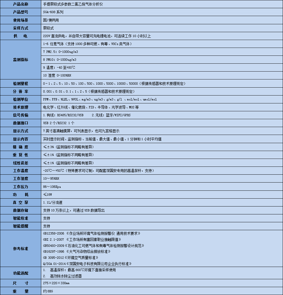 手提式多參數二氯乙烷氣體分析儀技術參數表