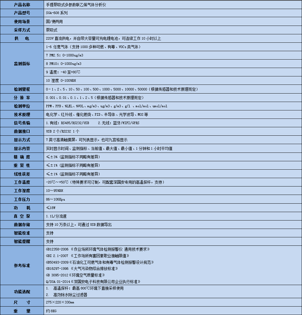 手提式聯乙烯氣體分析儀技術參數表