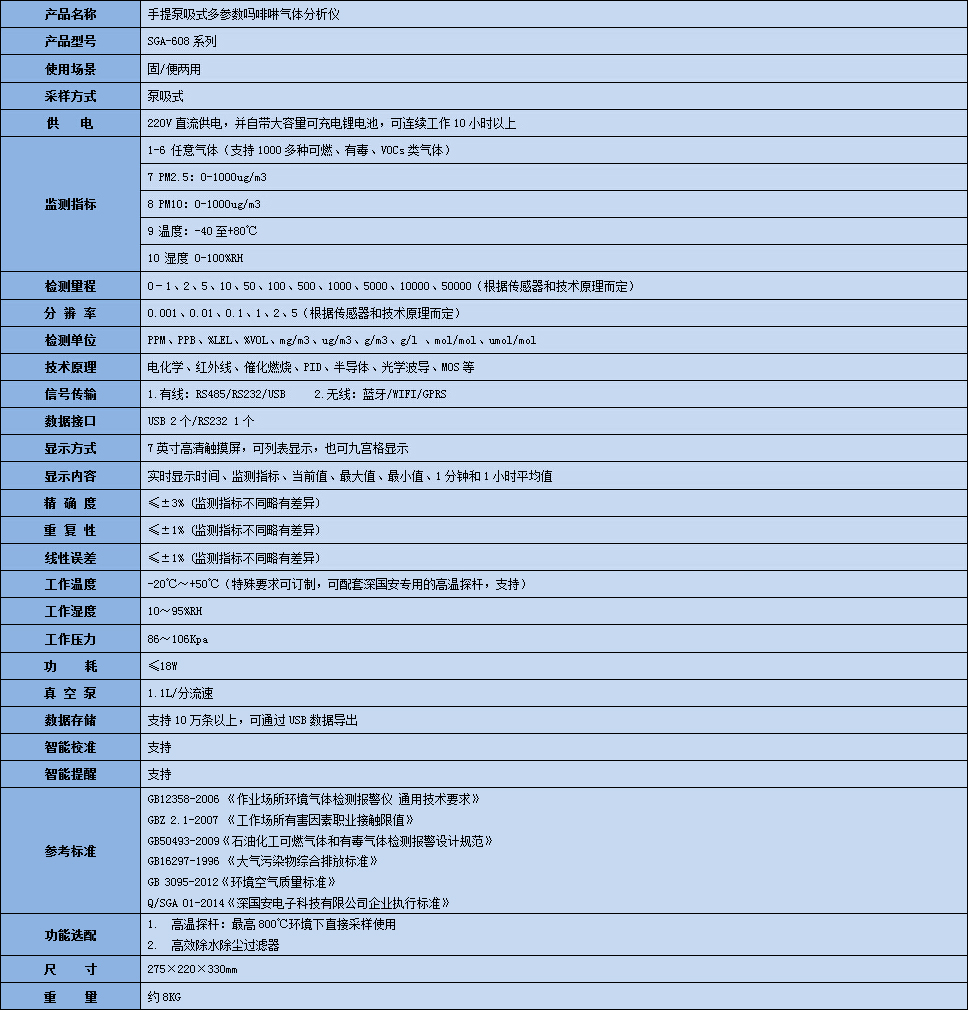 手提式嗎啡啉氣體分析儀技術參數表