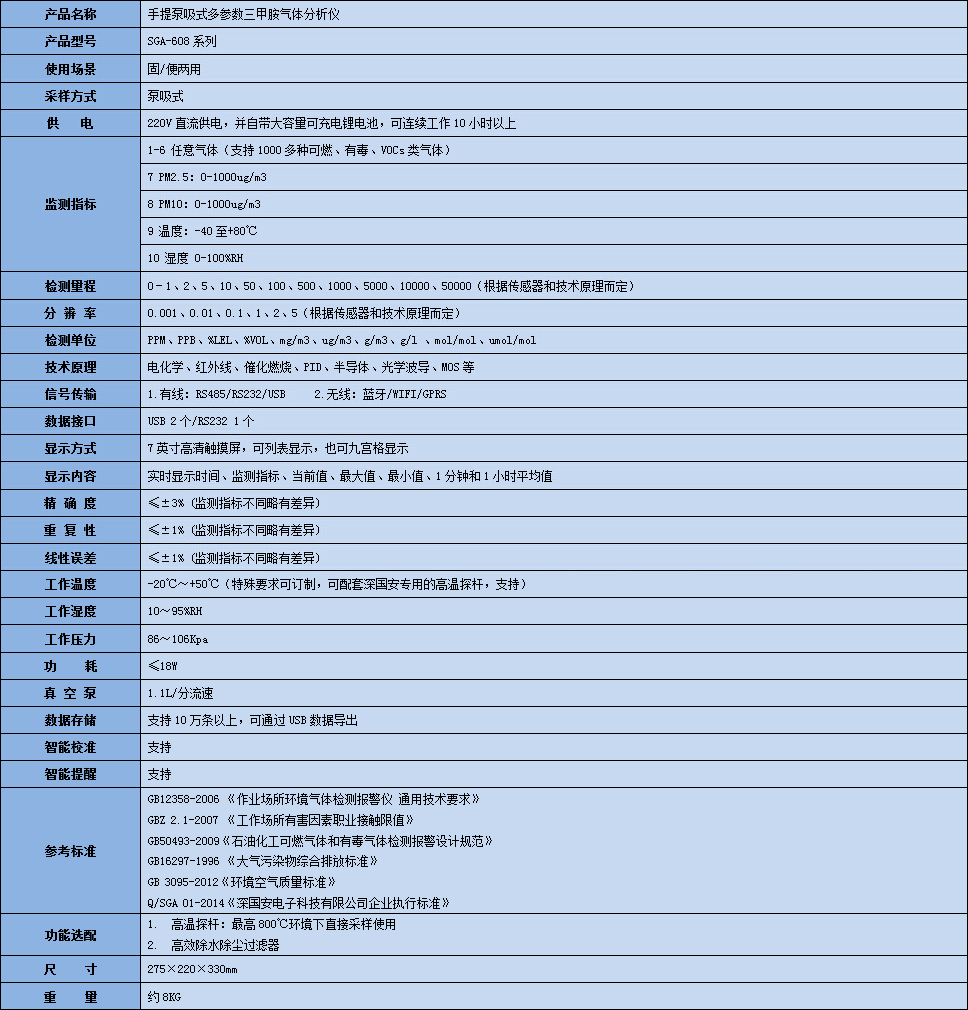 手提式三甲胺氣體分析儀技術參數表