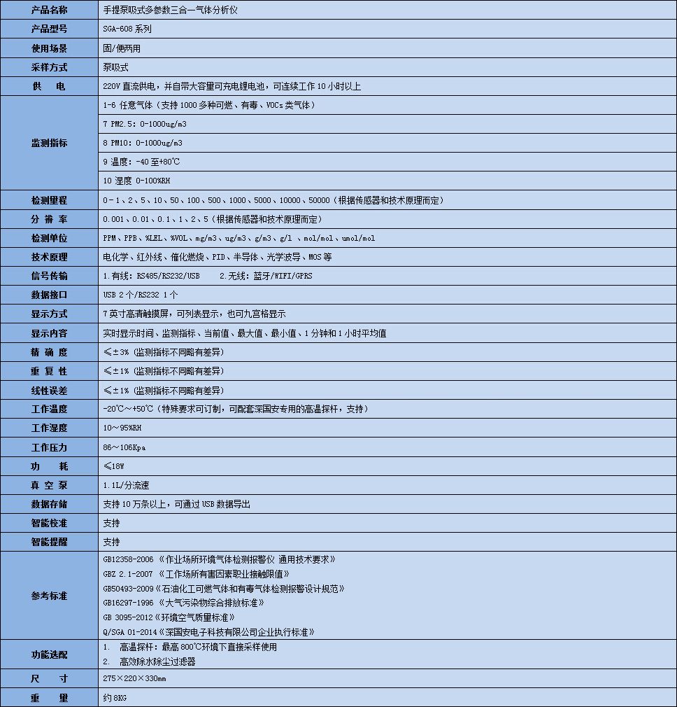 手提式復合型氣體分析儀技術參數表