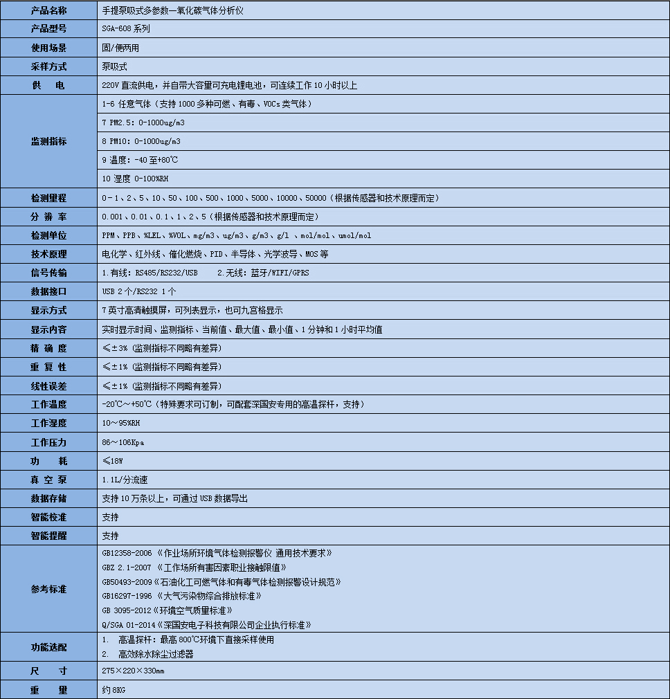 手提式多參數(shù)一氧化碳?xì)怏w分析儀技術(shù)參數(shù)表