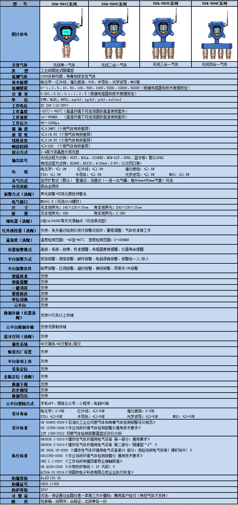 無線氣體報警器產品參數.jpg