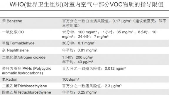 tvoc空氣質量.png