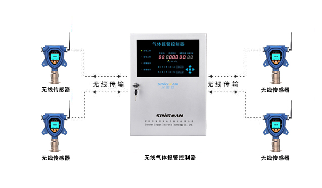 無線控制主機系統.jpg