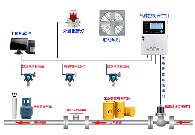 煤氣檢測儀安裝示意圖.jpg