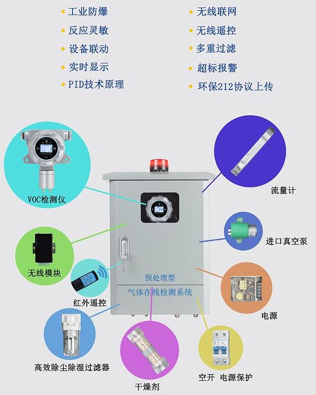 vocs在線監測系統.jpg