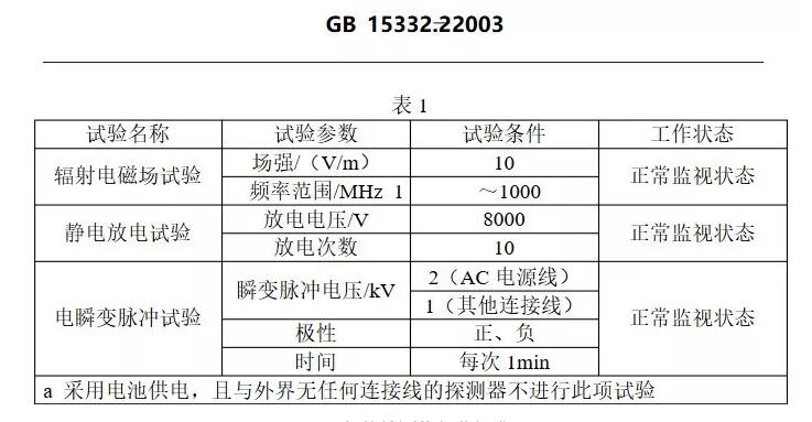 氣體檢測儀測試標準值.jpg