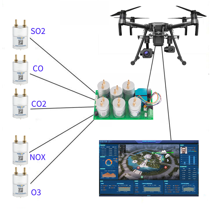無(wú)人機(jī)大氣監(jiān)測(cè)模塊.jpg