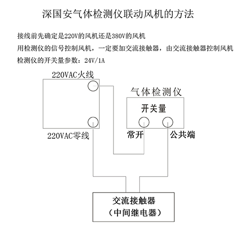 氣體檢測儀聯動風機的方法