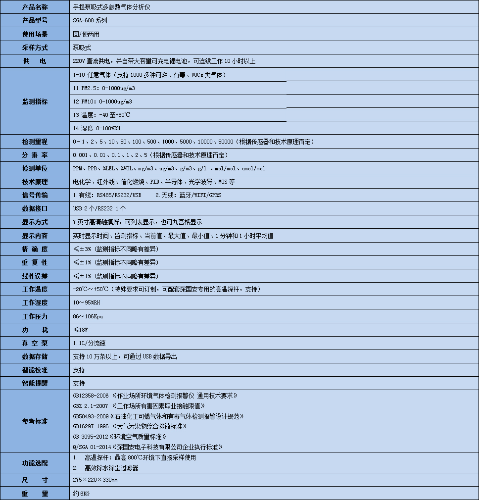 手提式氨水氣體分析儀技術參數表