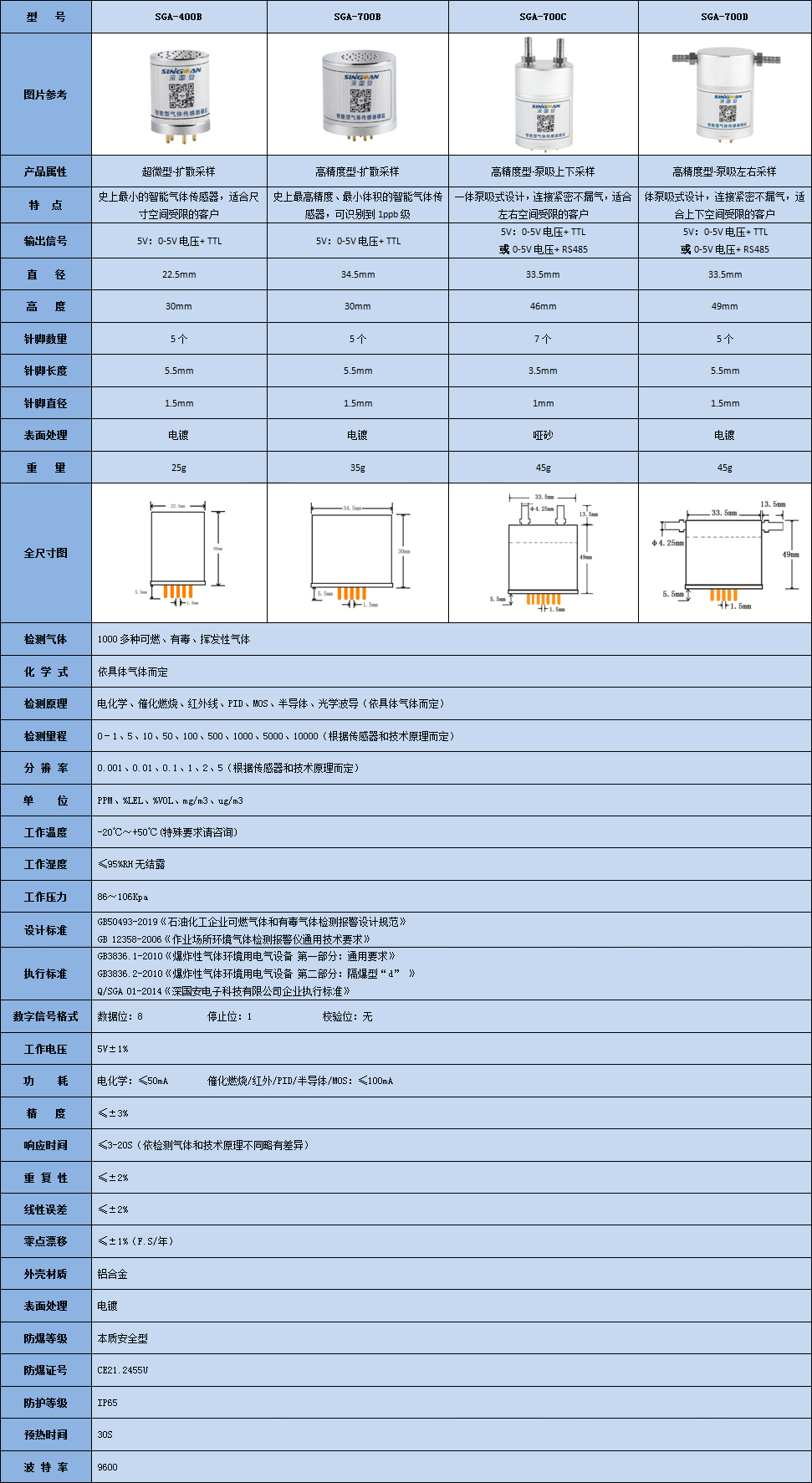 智能型苯乙腈?zhèn)鞲衅髂＝M技術(shù)參數(shù)表