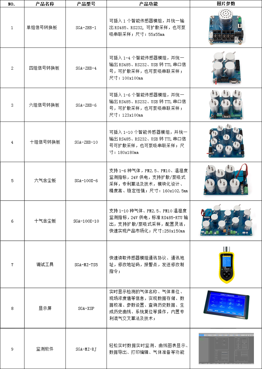 深國(guó)安智能型氣體傳感器模組+信號(hào)轉(zhuǎn)換板介紹說(shuō)明.jpg