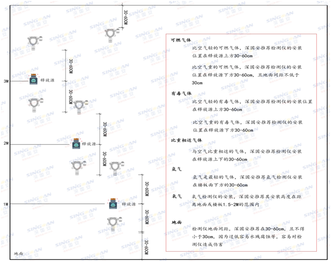 固定式苯乙腈檢測儀安裝示意圖