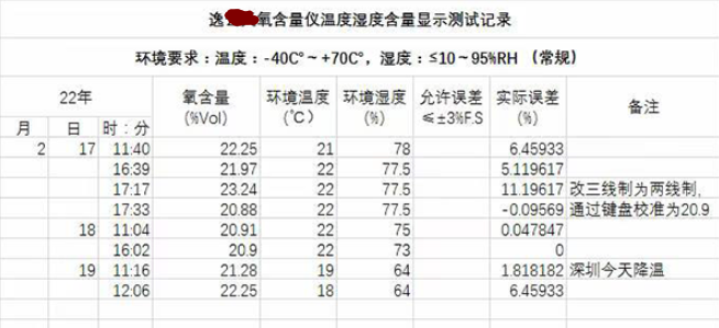 氧氣檢測儀數據測驗報告