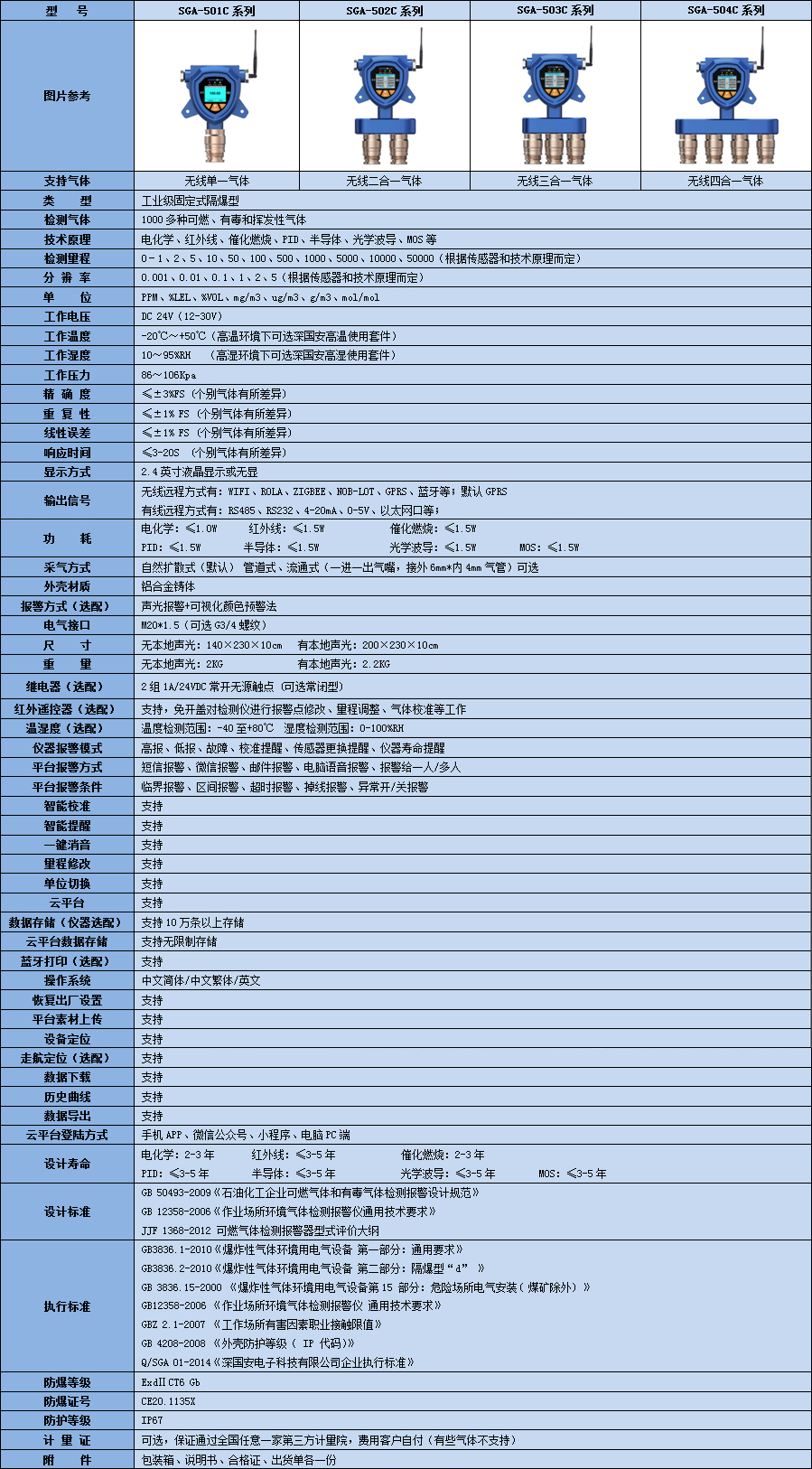 無線電石氣檢測儀技術參數表