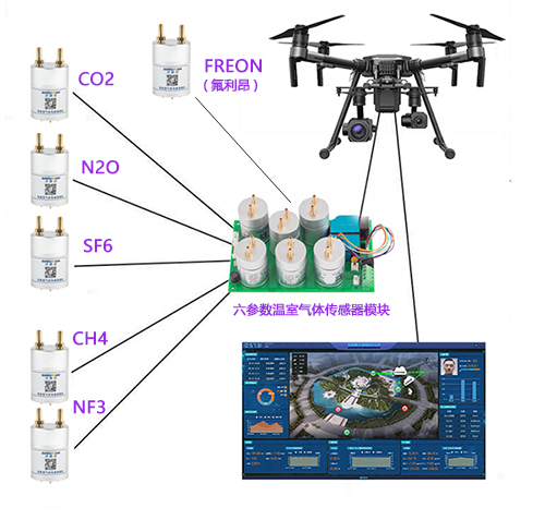 無人機溫室氣體監測解決方案