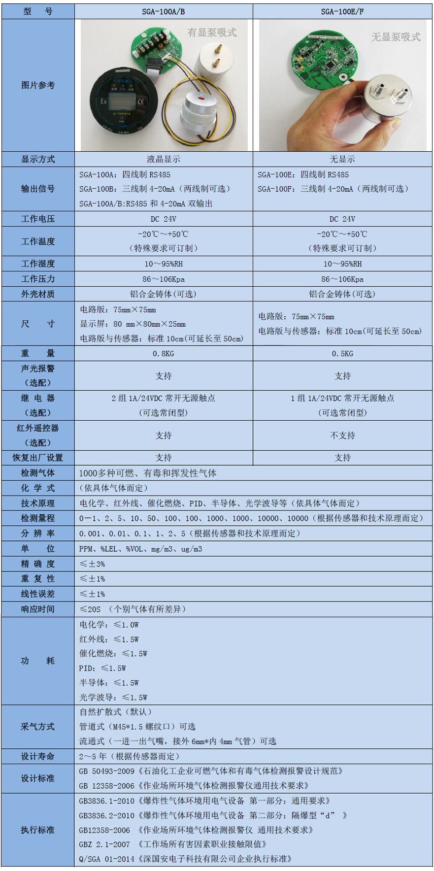 DMC氣體檢測模塊技術參數表