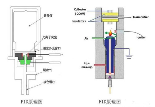 固定式六合一氣體檢測儀PID原理