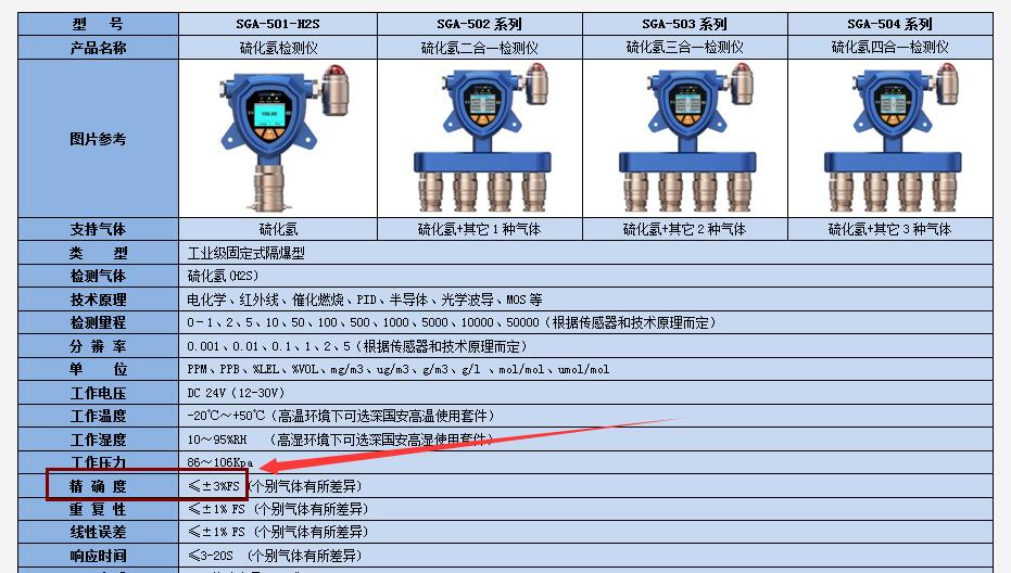 氣體檢測儀器技術參數