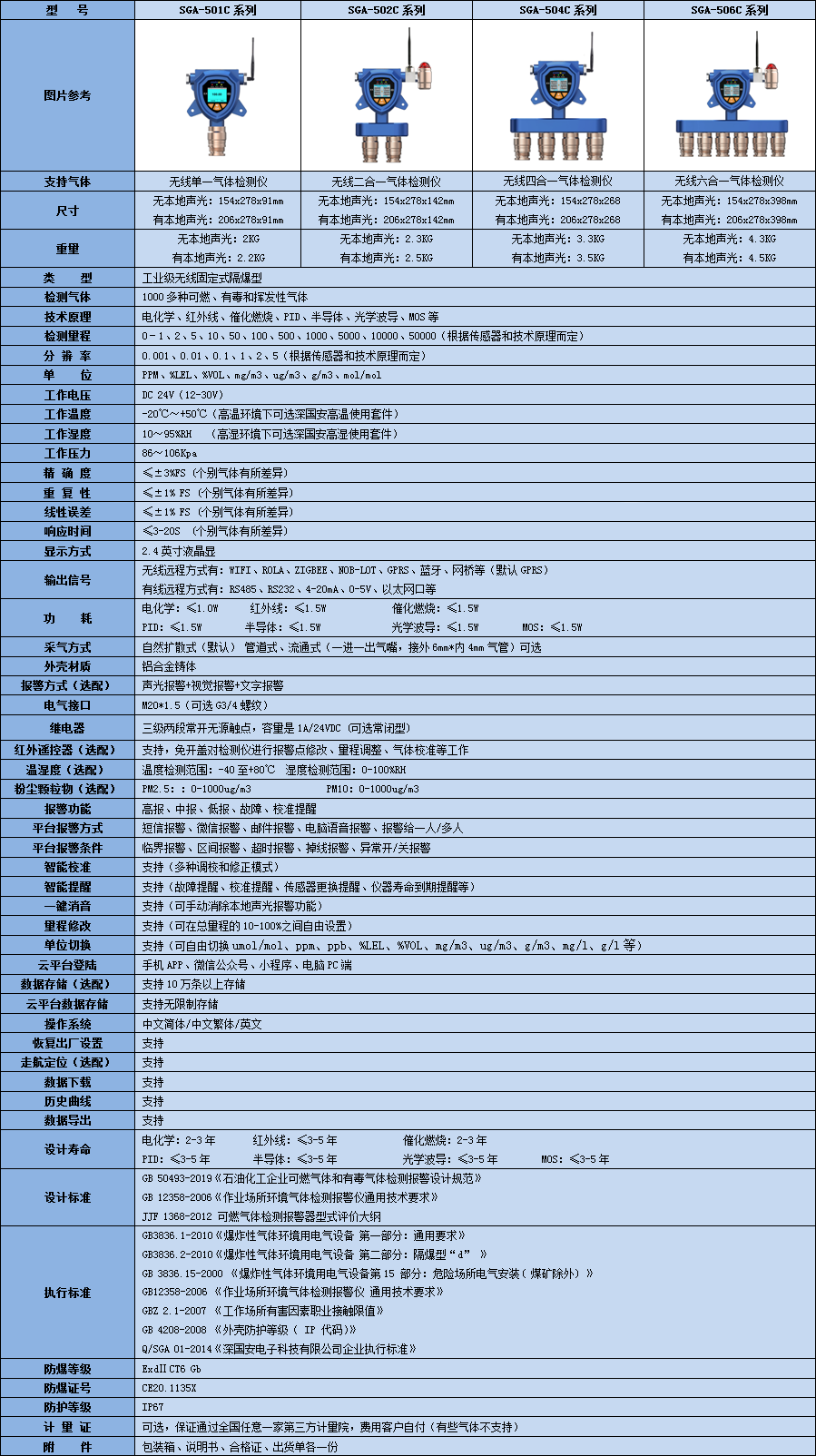 無線復(fù)合型二甲胺檢測(cè)儀技術(shù)參數(shù)表