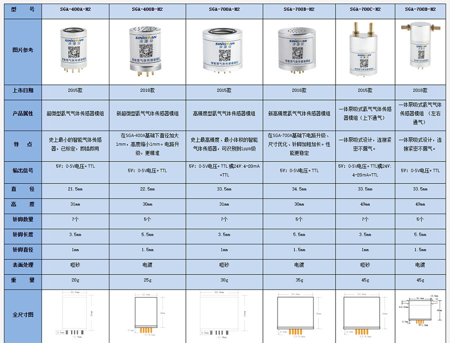 大量程氫濃度傳感器模組技術參數