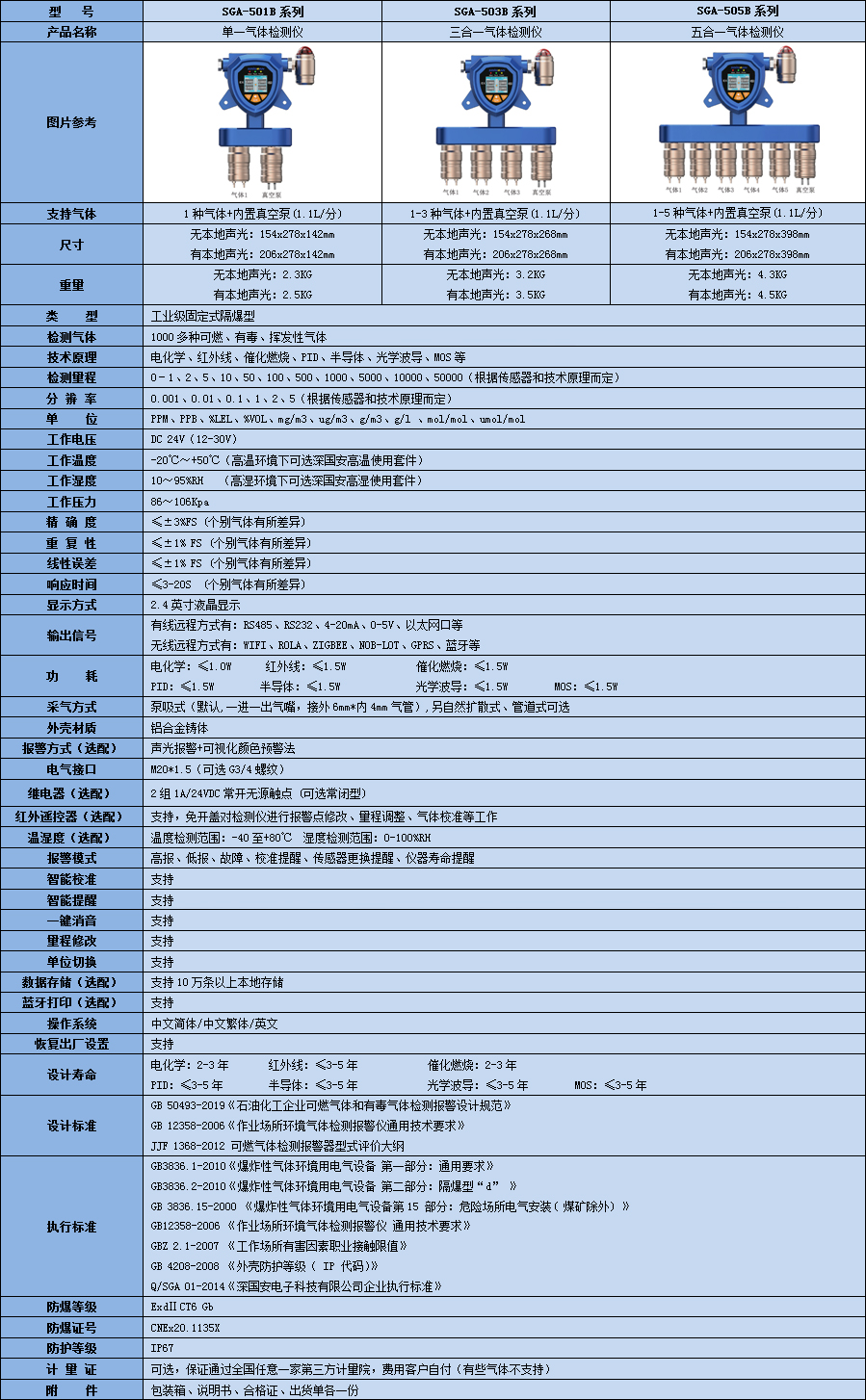 固定一體泵吸式氨氣檢測(cè)儀技術(shù)參數(shù)表