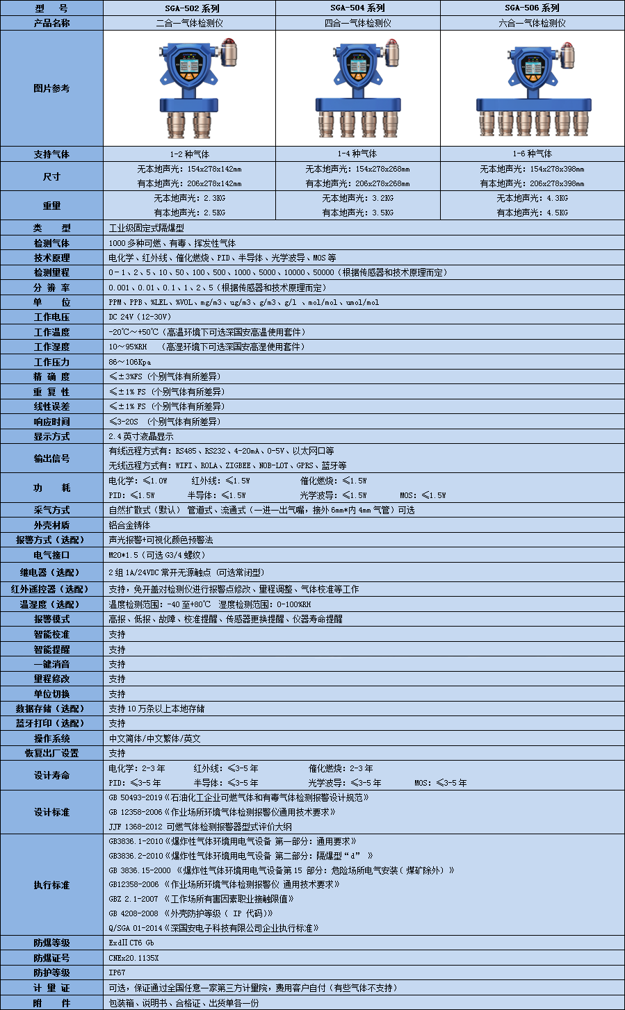 固定式多合一苯甲醛檢測儀技術參數表