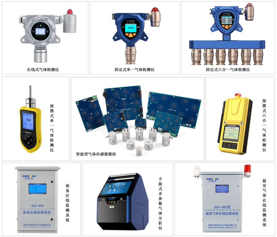 氣體檢測儀選型