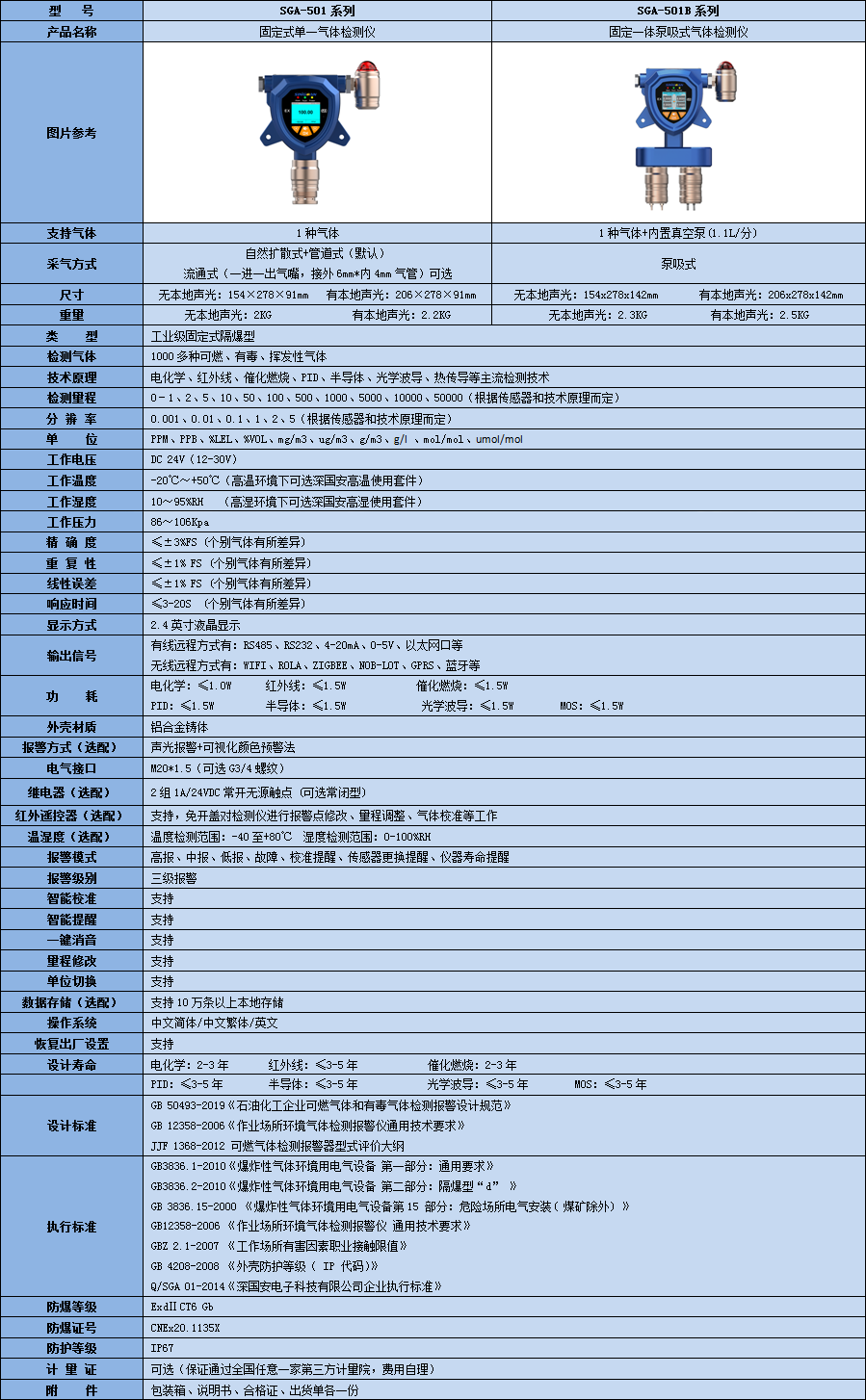 固定福爾馬林檢測儀技術參數表