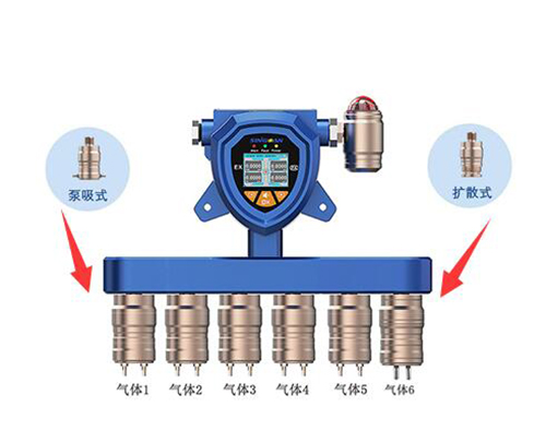 固定六合一氣體檢測(cè)儀