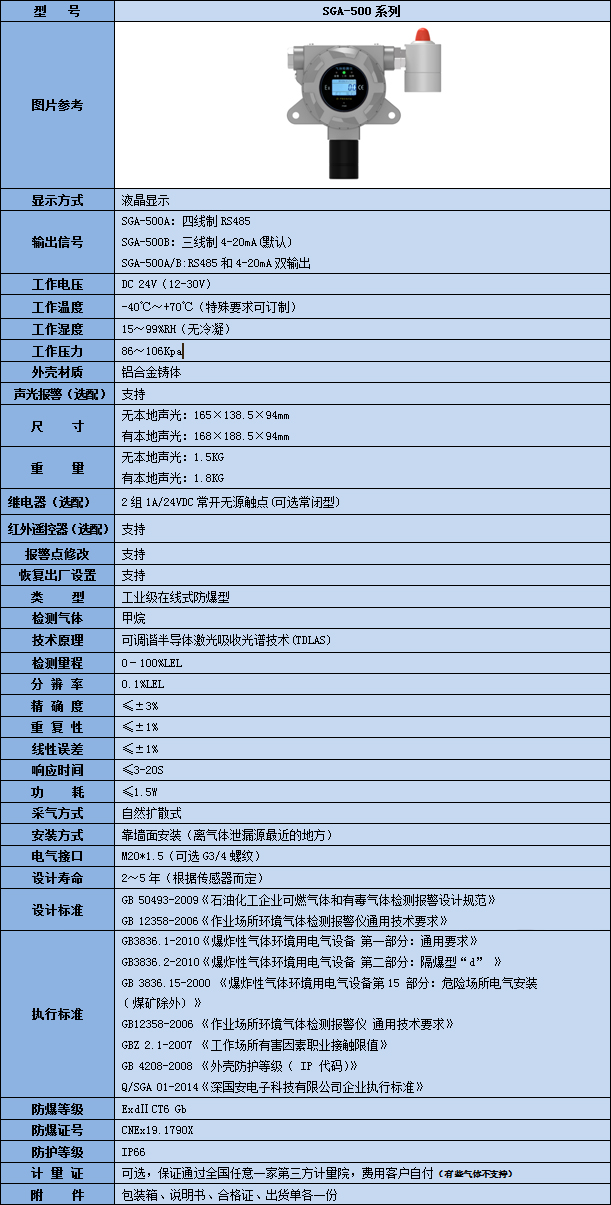 在線式激光甲烷氣體檢測儀技術參數表