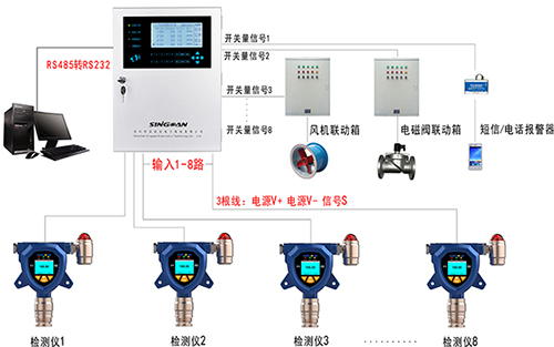 硫酰氟檢測儀終端監測系統安裝布設圖