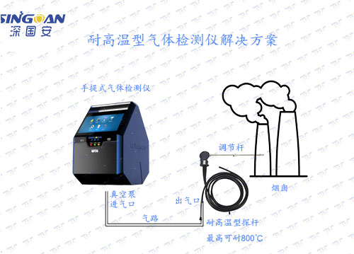 便攜式八合一氣體檢測儀