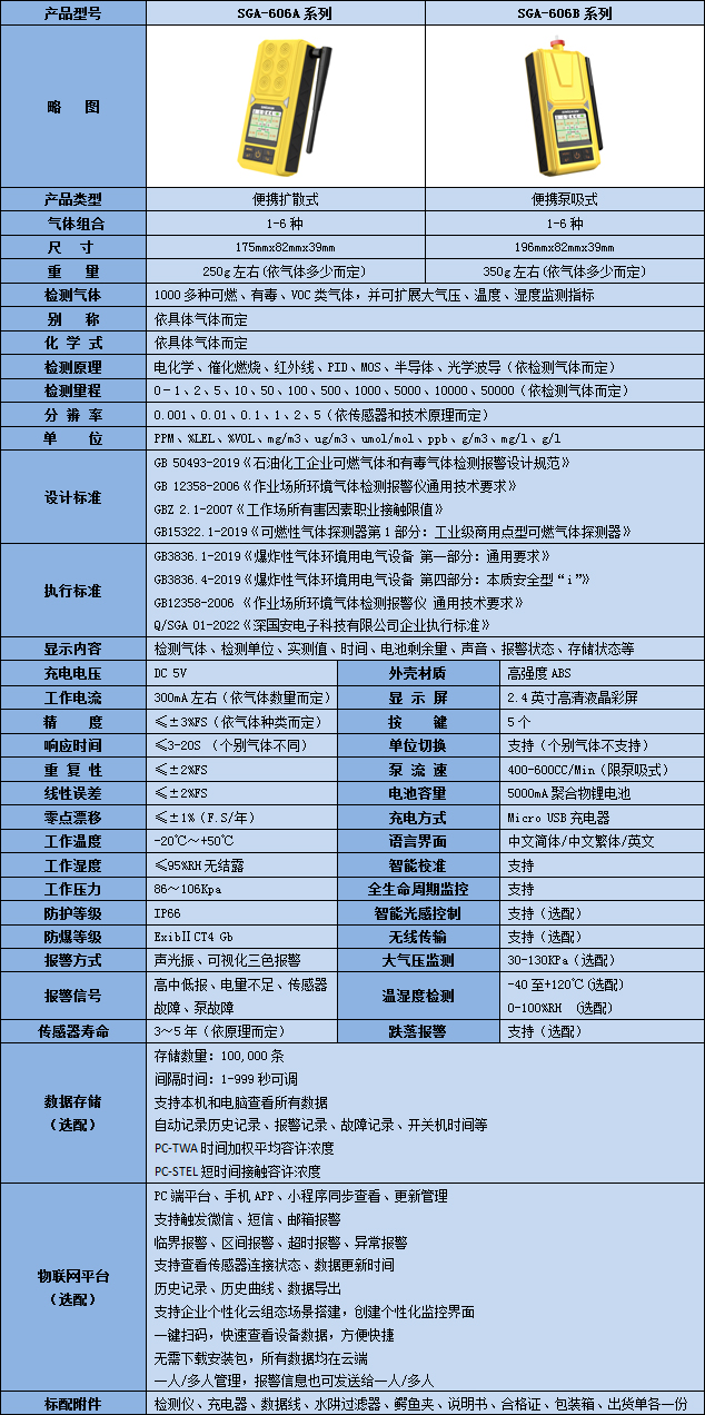 便攜式六合一MMA氣體檢測儀技術參數表