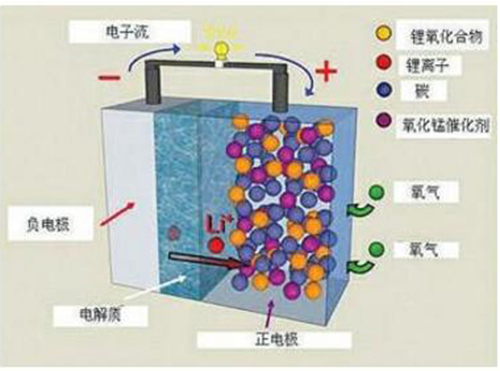 NMP廢氣排放