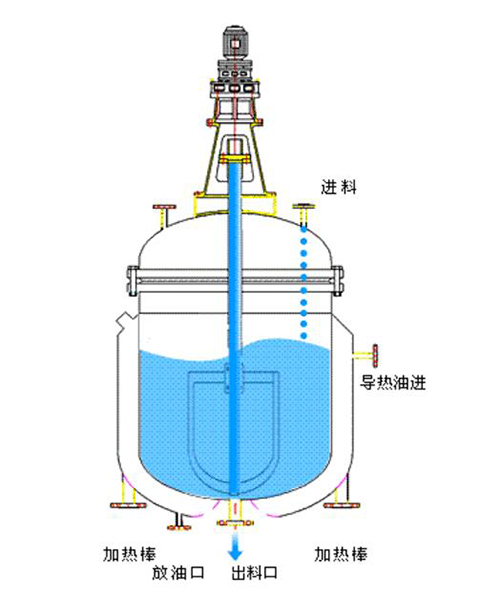 反應(yīng)釜