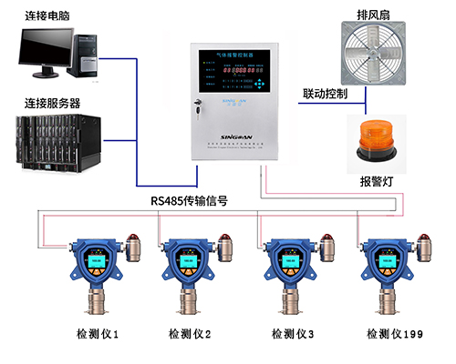 RS485總線制說明書