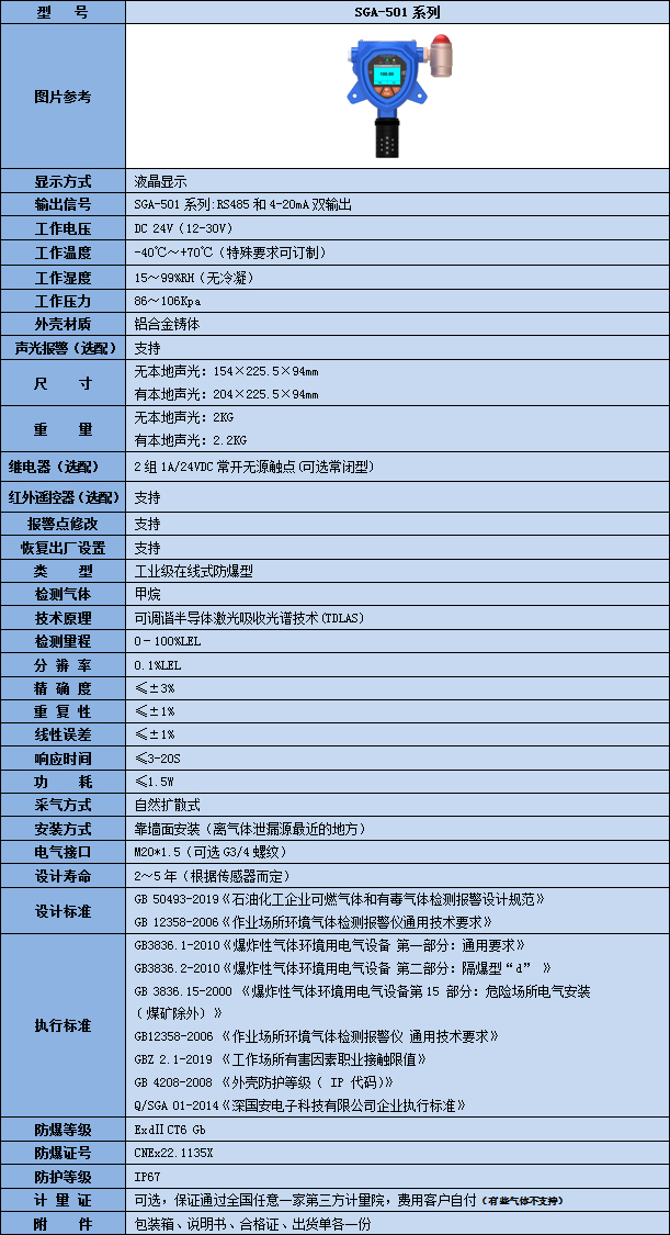 固定式激光甲烷檢測儀技術參數表