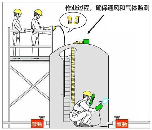 受限空間氣體檢測儀