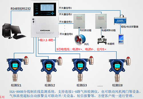 氟利昂檢測儀安裝布設圖