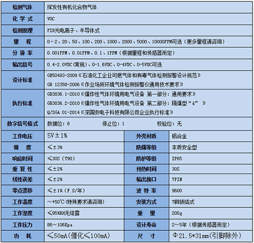 PID光離子氣體傳感器技術參數