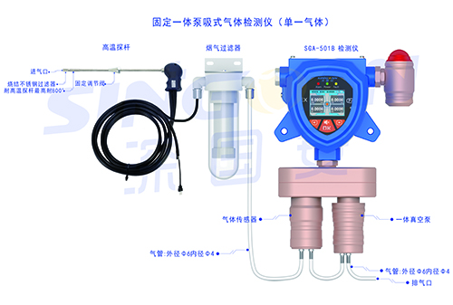 固定式環氧丁烷報警器