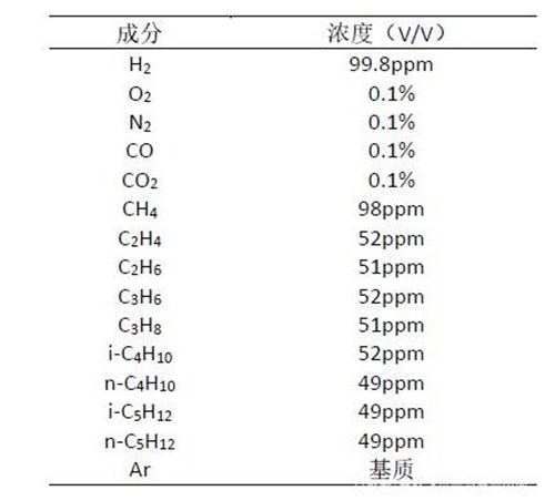 鋰電池常見有毒氣體