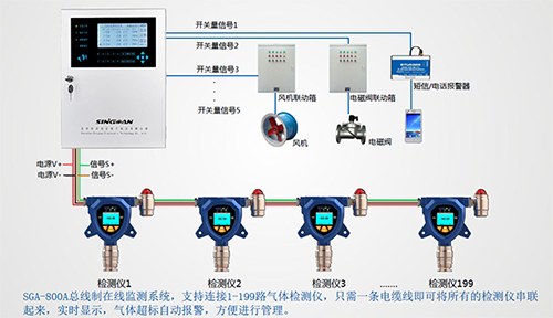 固定式一氧化氮檢測儀布設方案