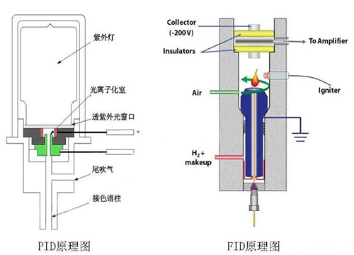 光離子傳感器工作原理圖